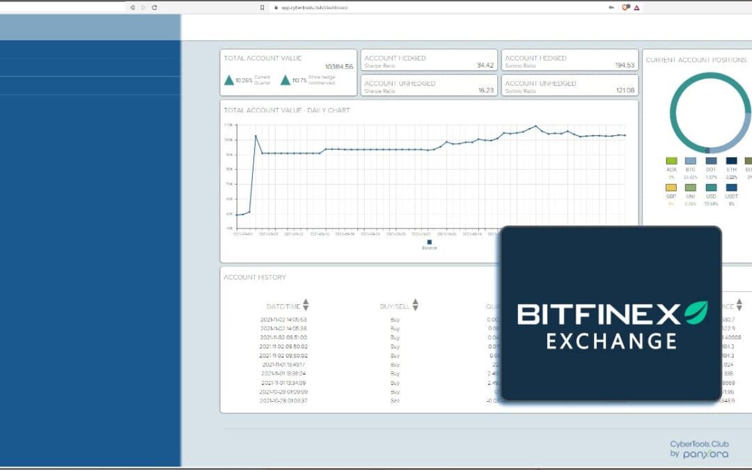 CyberTools.Club adds Bitfinex Exchange