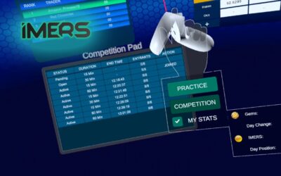 15 Minute Trading Competitions, the answer for busy people